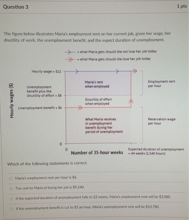 Solved Question 3 1 pts The figure below illustrates Maria's | Chegg.com
