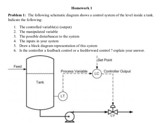 Solved Homework 1 Problem 1: The Following Schematic Diagram | Chegg.com