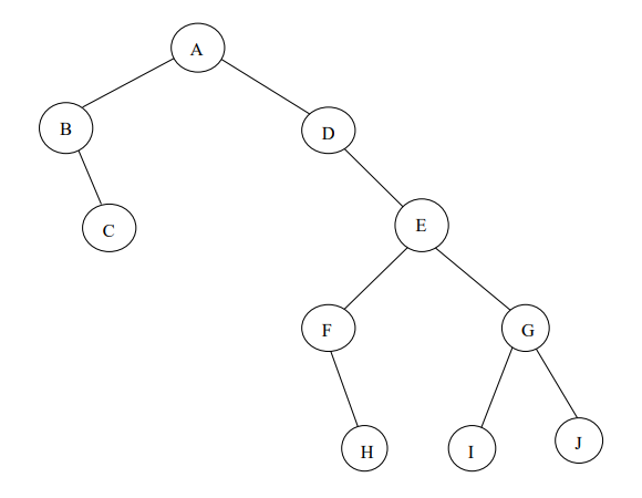 Solved A B B D с E F J H I | Chegg.com