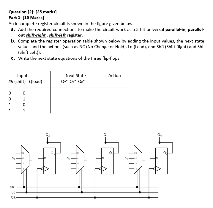Solved Question (2): [25 marks] Part 1: [15 Marks] An | Chegg.com