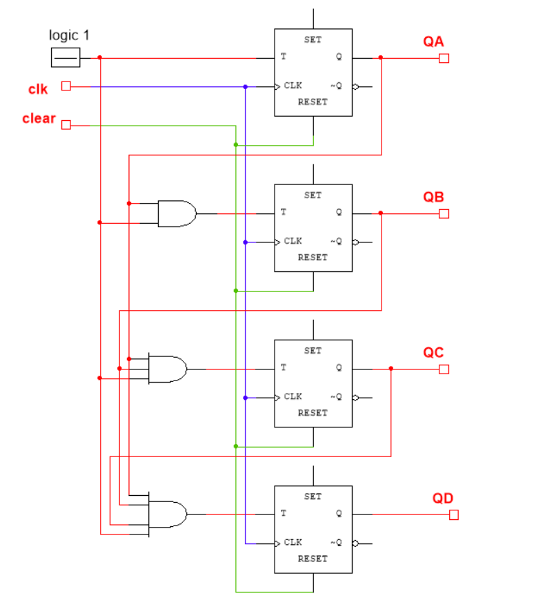 Solved Modify the counter subcircuit design so that the | Chegg.com