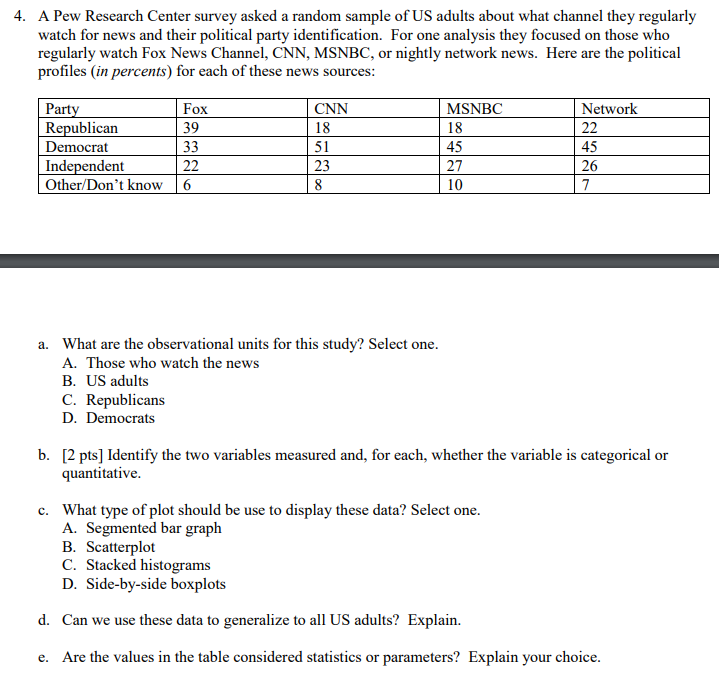 Solved 4. A Pew Research Center Survey Asked A Random Sample | Chegg.com