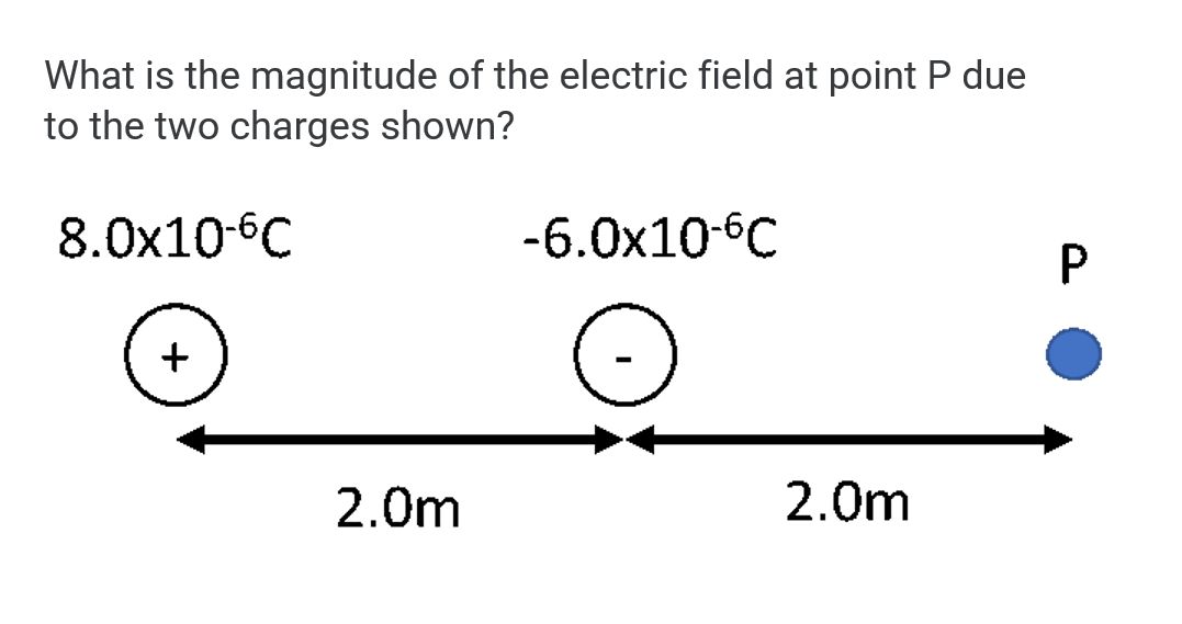 Solved What is the magnitude of the electric field at point