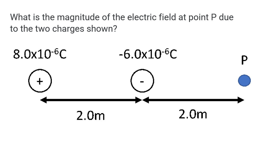 Solved What Is The Magnitude Of The Electric Field At Point | Chegg.com