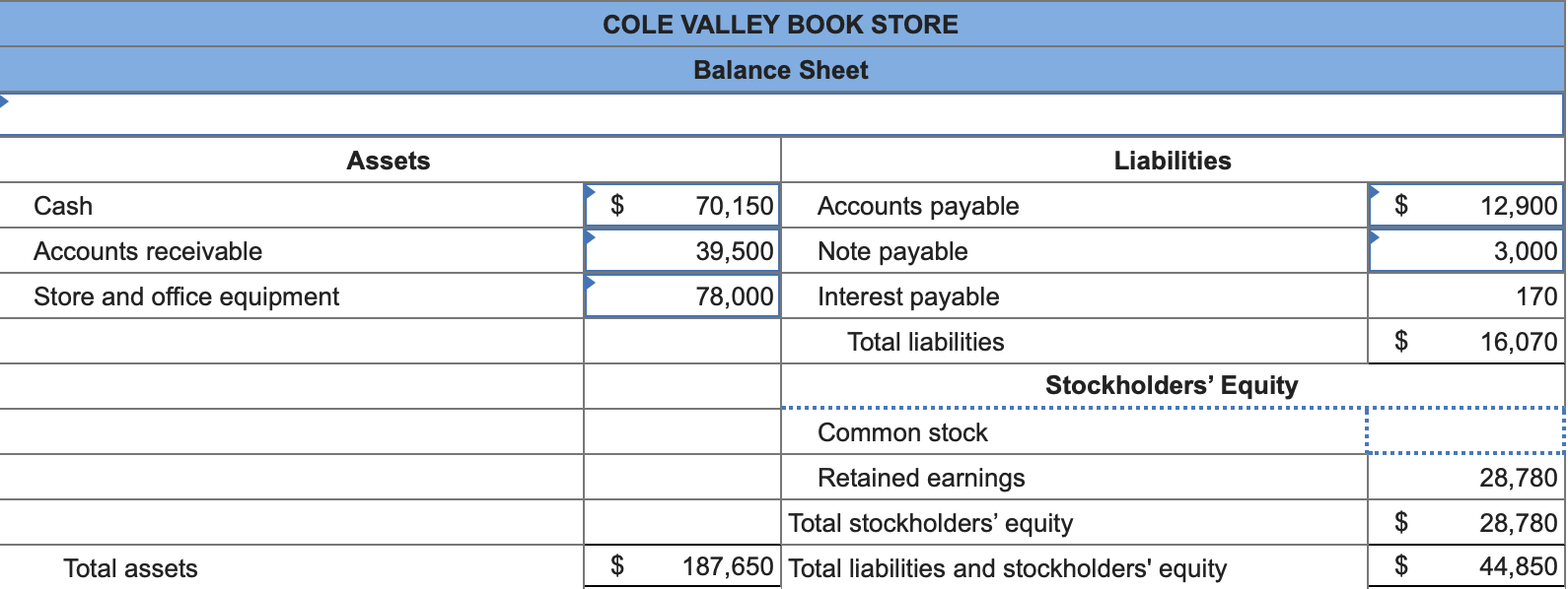 Solved Bennett Griffin and Chula Garza organized Cole Valley | Chegg.com