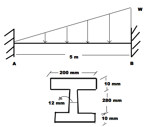 Solved For the double-embedded beam with triangular load | Chegg.com