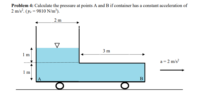 Solved Problem 4: Calculate the pressure at points A and B | Chegg.com