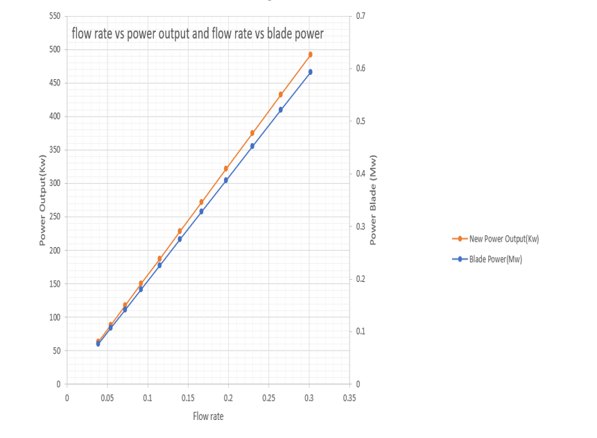 Solved Table 3. Data for the effect of varying the nozzle | Chegg.com