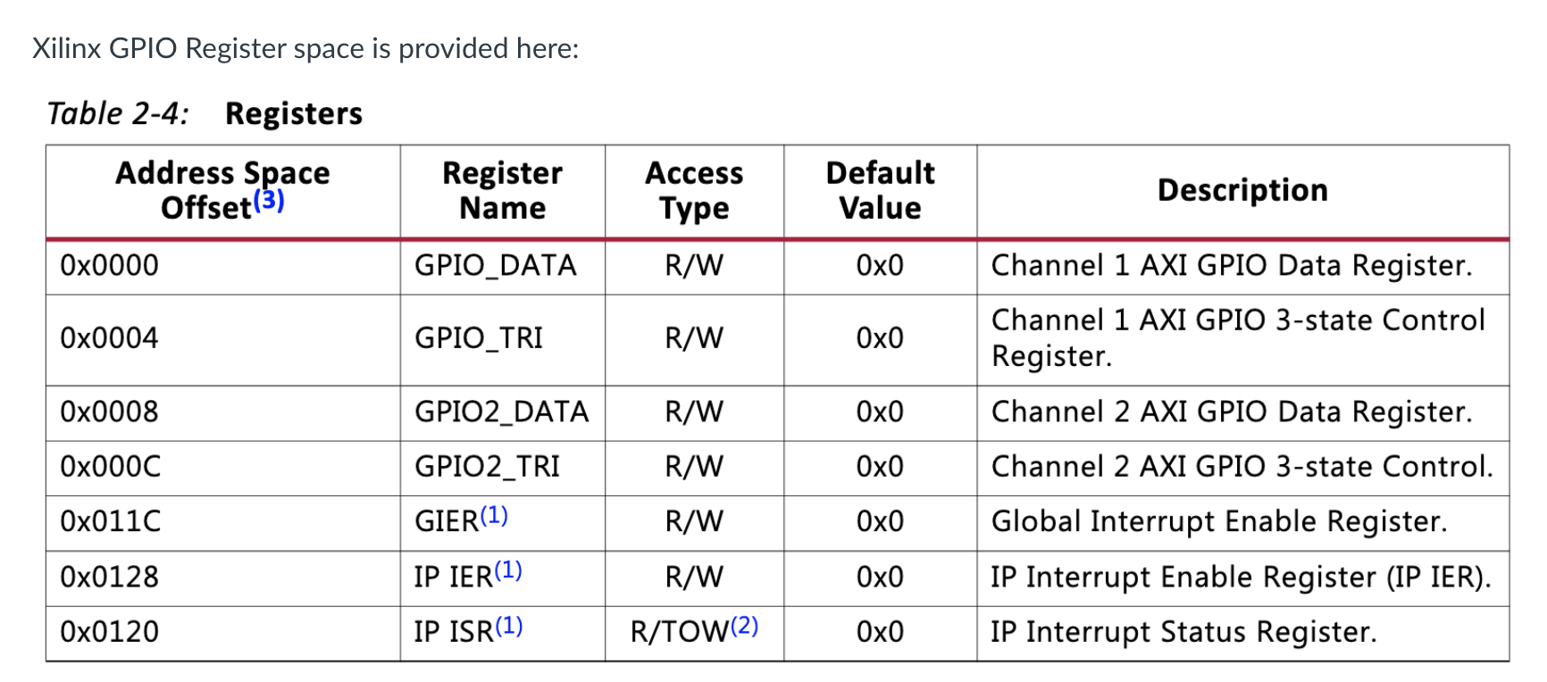 Xilinx GPIO Register space is provided here Table