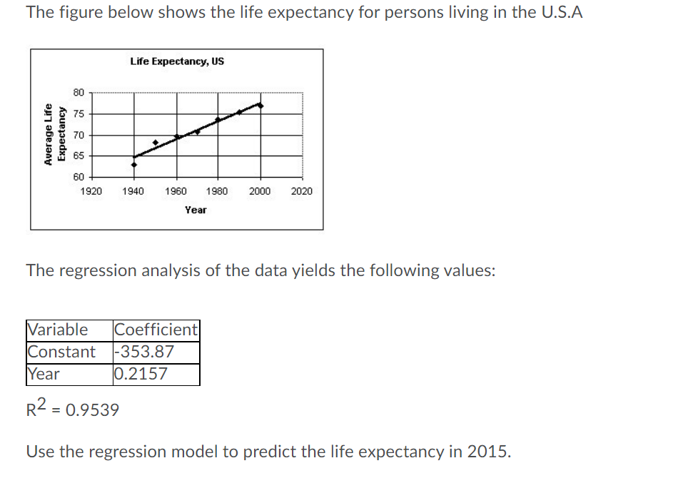 Solved The figure below shows the life expectancy for | Chegg.com