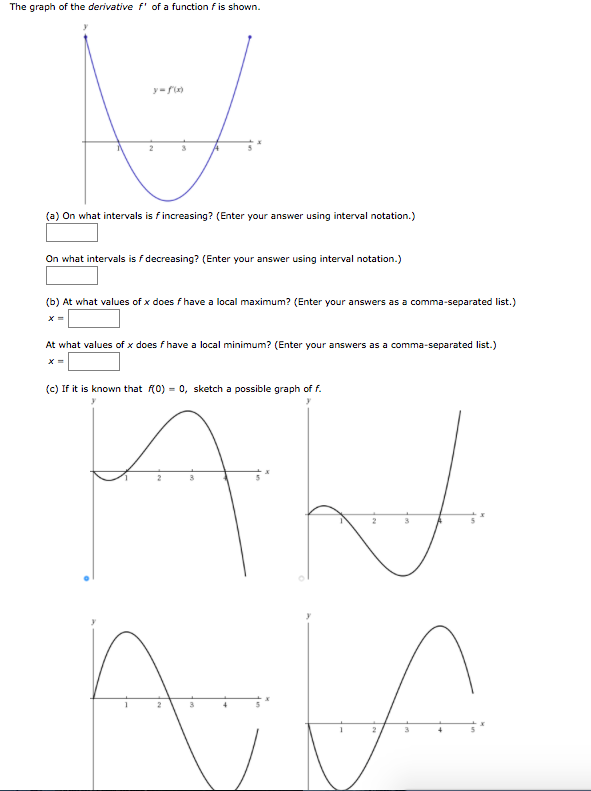 Solved The graph of the derivative f' of a function f is | Chegg.com