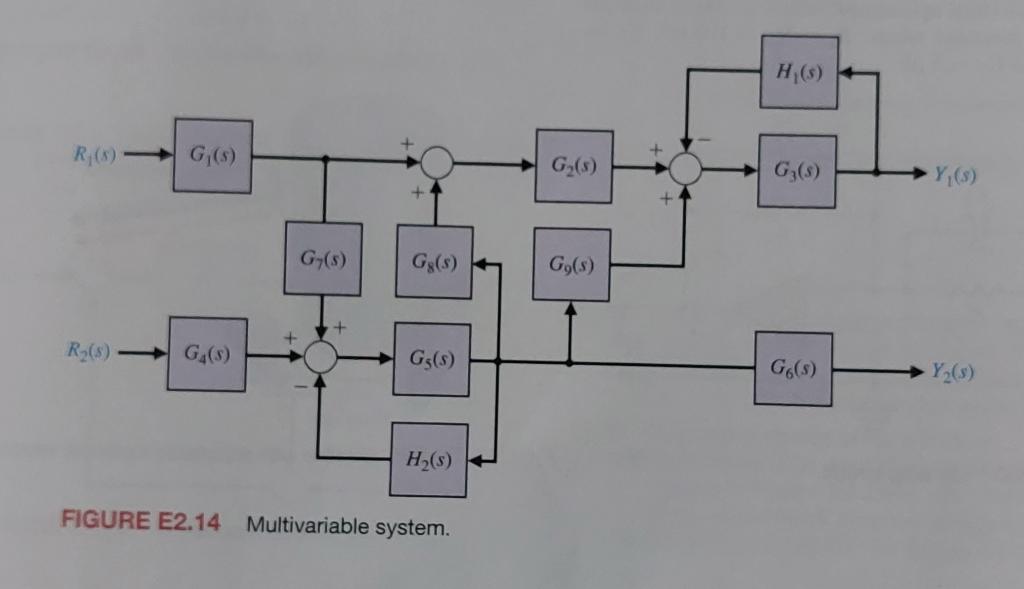 Solved E2.14 Find the transfer function R2(s)Y1(s) for the | Chegg.com
