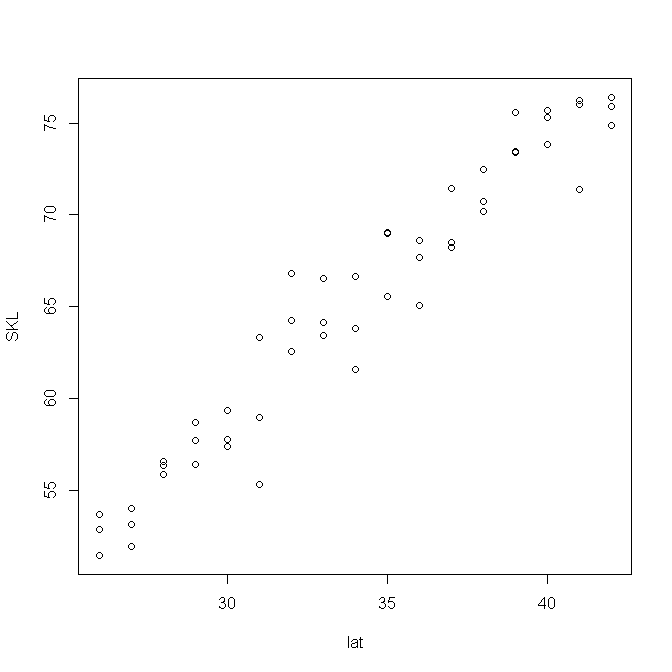 Solved Must be done in Rstudio!! I am really struggling with | Chegg.com