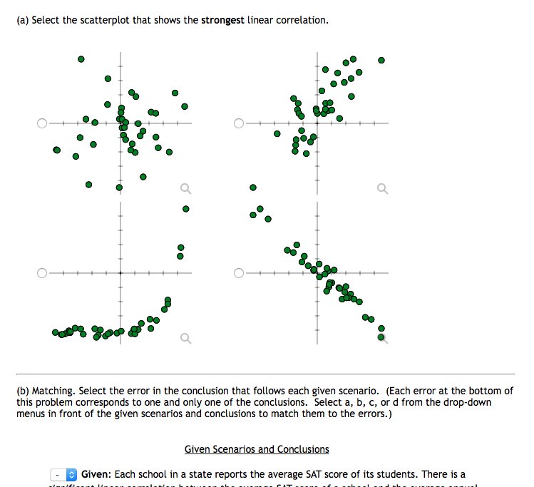 Solved (a) Select the scatterplot that shows the strongest | Chegg.com