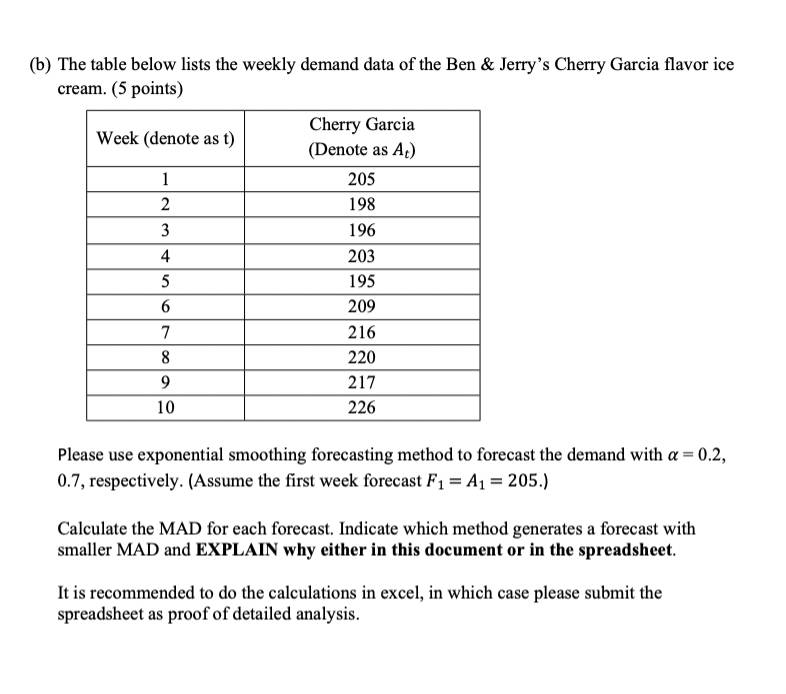 Solved (b) The table below lists the weekly demand data of | Chegg.com