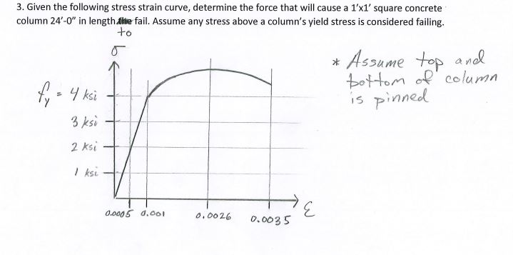Solved 3. Given the following stress strain curve, determine | Chegg.com