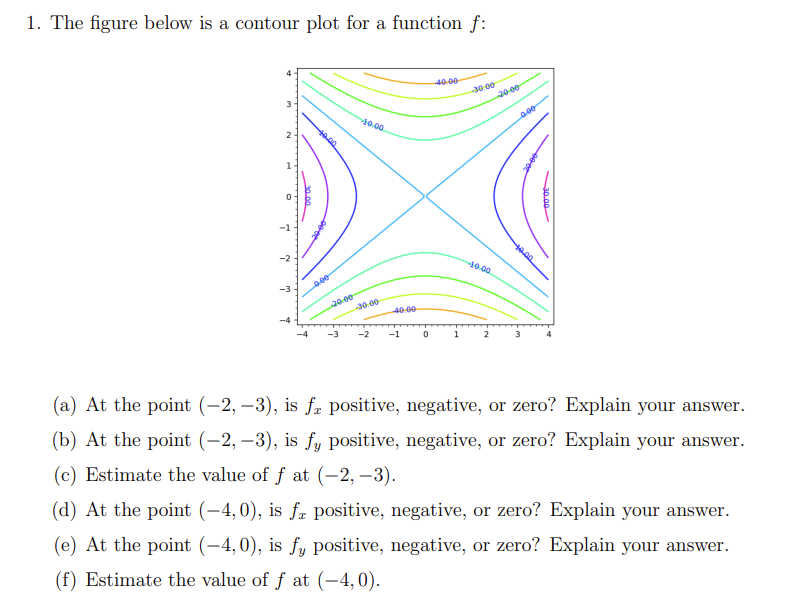 Solved 1. The figure below is a contour plot for a function | Chegg.com