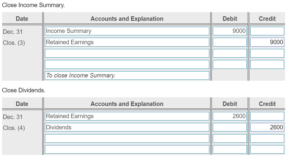 Solved Close expenses for the | Chegg.com