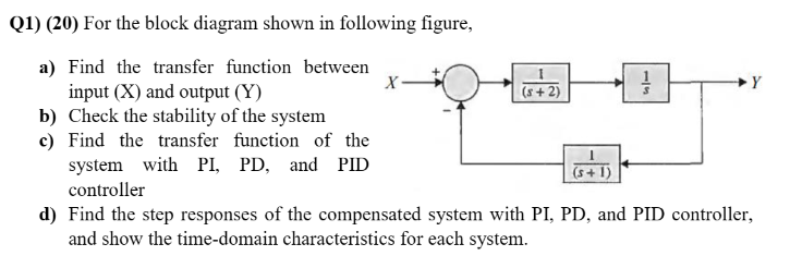 Solved Q1) (20) For the block diagram shown in following | Chegg.com