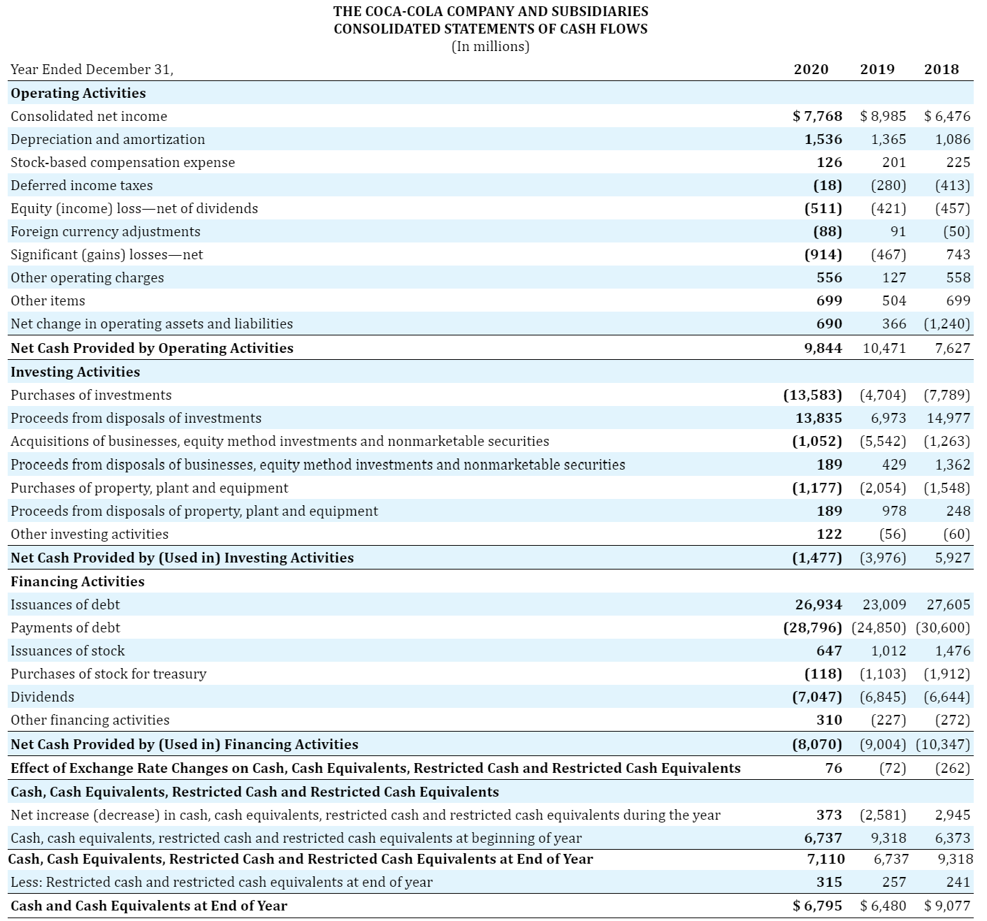 Solved Compute the following ratios for Coca-Cola and Pepsi | Chegg.com