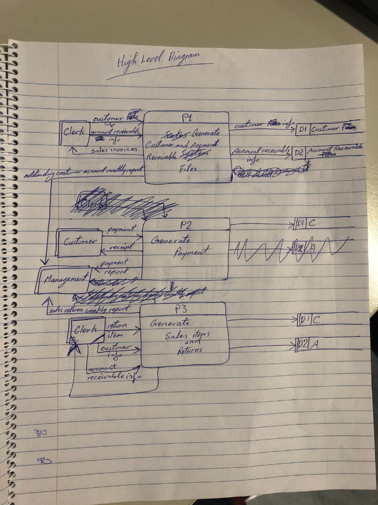 Flow This Is About Question Diagram ... (High Lev Data