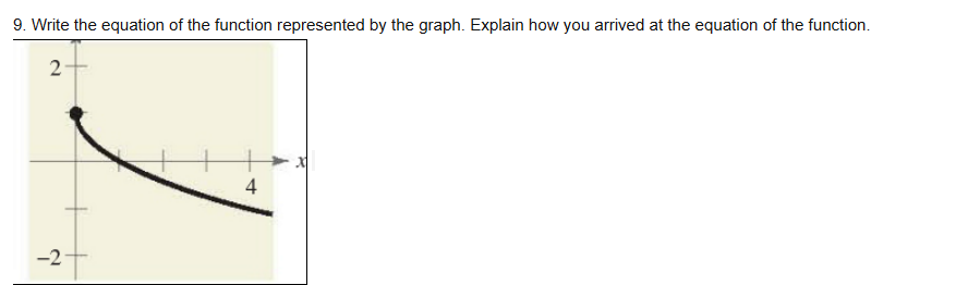 Solved 9. Write the equation of the function represented by | Chegg.com