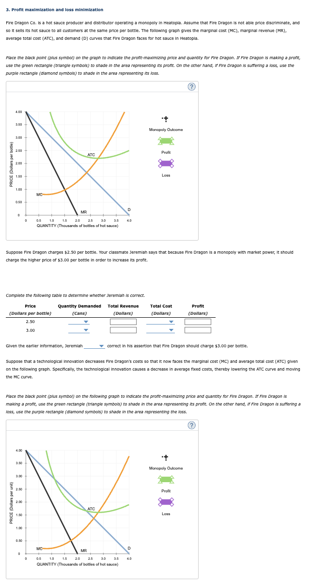 Solved 3. ﻿Proflt maximization and loss minimizationFire