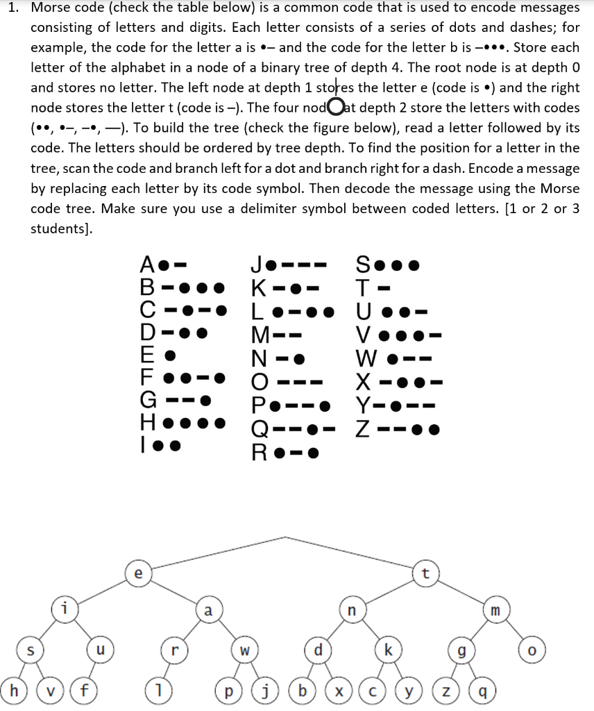 Solved 1 Morse Code Check The Table Below Is A Common Chegg Com