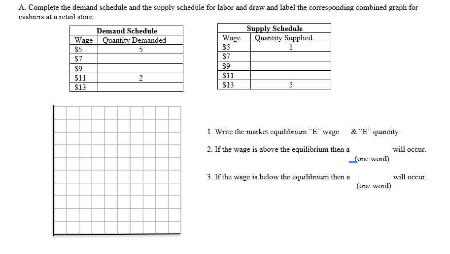 solved-a-complete-the-demand-schedule-and-the-supply-chegg-com