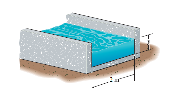 Solved The rectangular channel shown in (Figure 1) | Chegg.com