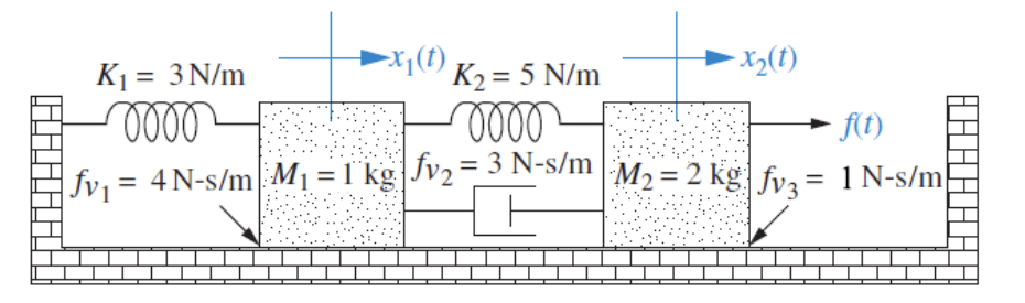 Solved (b) A mechanical system is shown in Figure Q3(b). | Chegg.com