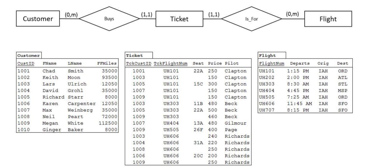 Solved 1.What value(s) will be returned by the SQL statement | Chegg.com