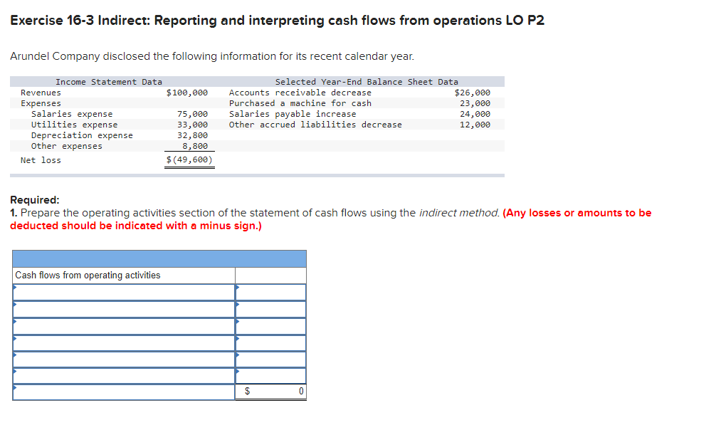 Solved Arundel Company disclosed the following information  Chegg.com