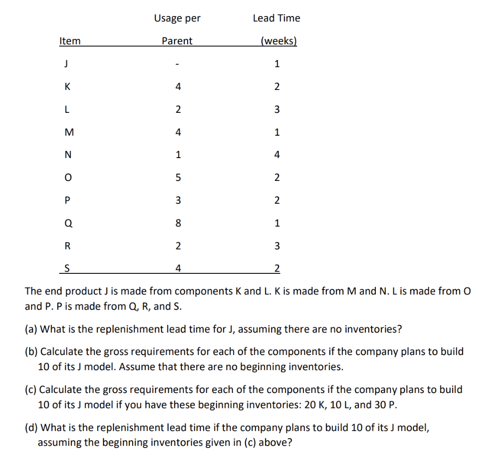 Solved Usage Per Lead Time Item Parent Weeks J 1 K 4 2 L 2 Chegg Com