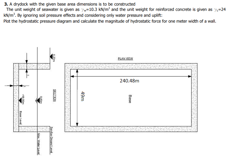 Solved The unit weight of seawater is given as w10.3 kN/m3