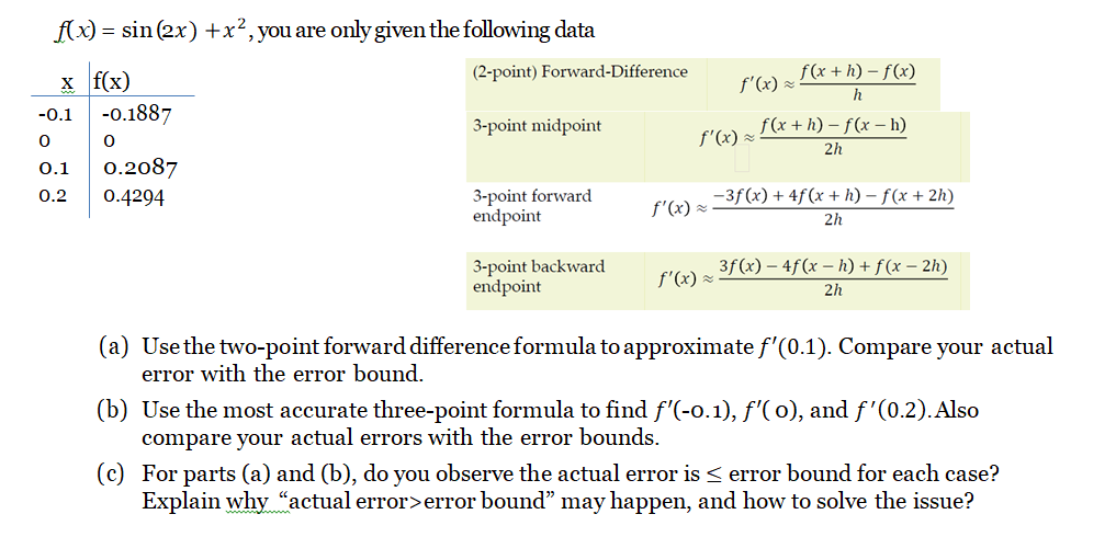 f(x)=sin(2x)+x2, you are only given the following | Chegg.com