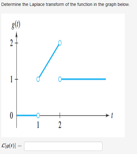 Solved Determine The Laplace Transform Of The Function In 