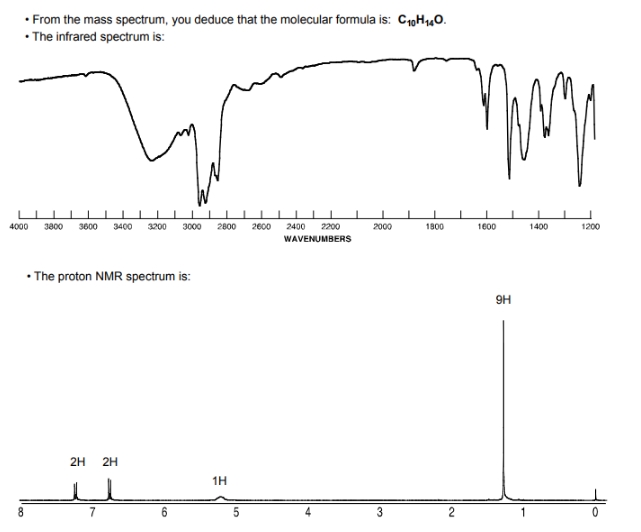 Solved Below are the IR and 1H-NMR spectra for a compound of | Chegg.com