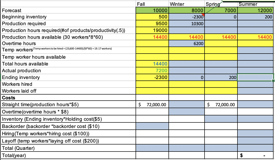 Solved Problem 1. Develop a production plan and calculate | Chegg.com