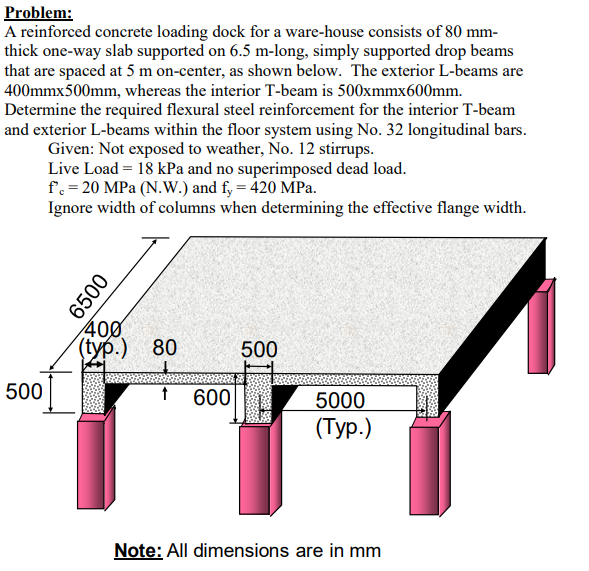 Solved Problem: A reinforced concrete loading dock for a | Chegg.com