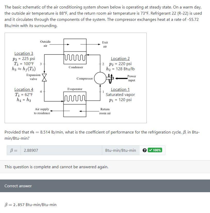 Solved The basic schematic of the air conditioning system | Chegg.com