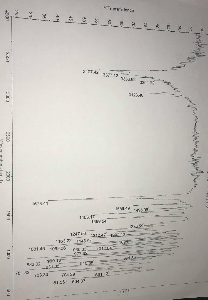 Solved IR spectrum of your furoin, with diagnostic peak | Chegg.com