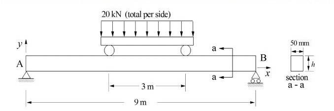 Solved The given beam supports a railway and is loaded by | Chegg.com