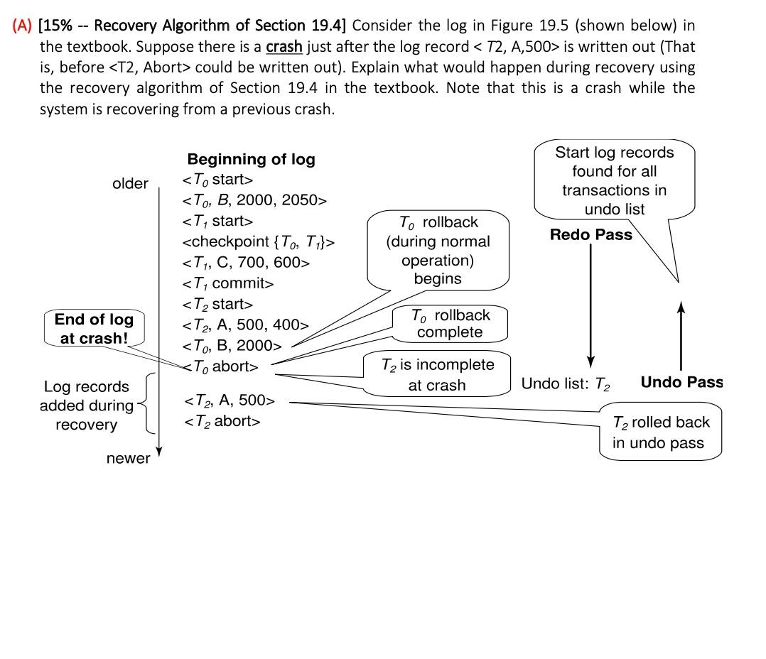 Solved (A) (15% Recovery Algorithm of Section 19.4] Consider | Chegg.com