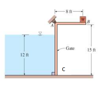 Solved The flow of water from a reservoir is controlled by a | Chegg.com