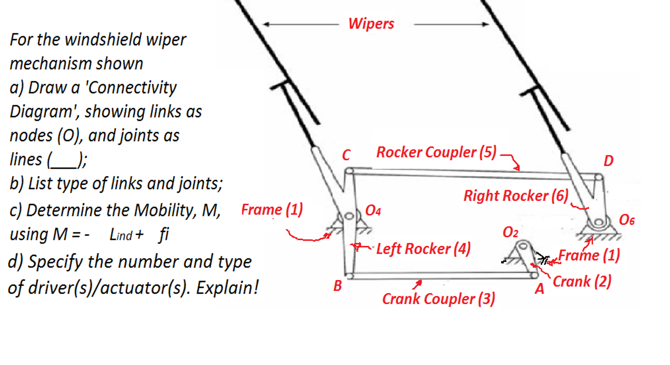 Solved For the windshield wiper mechanism shown a) Draw a