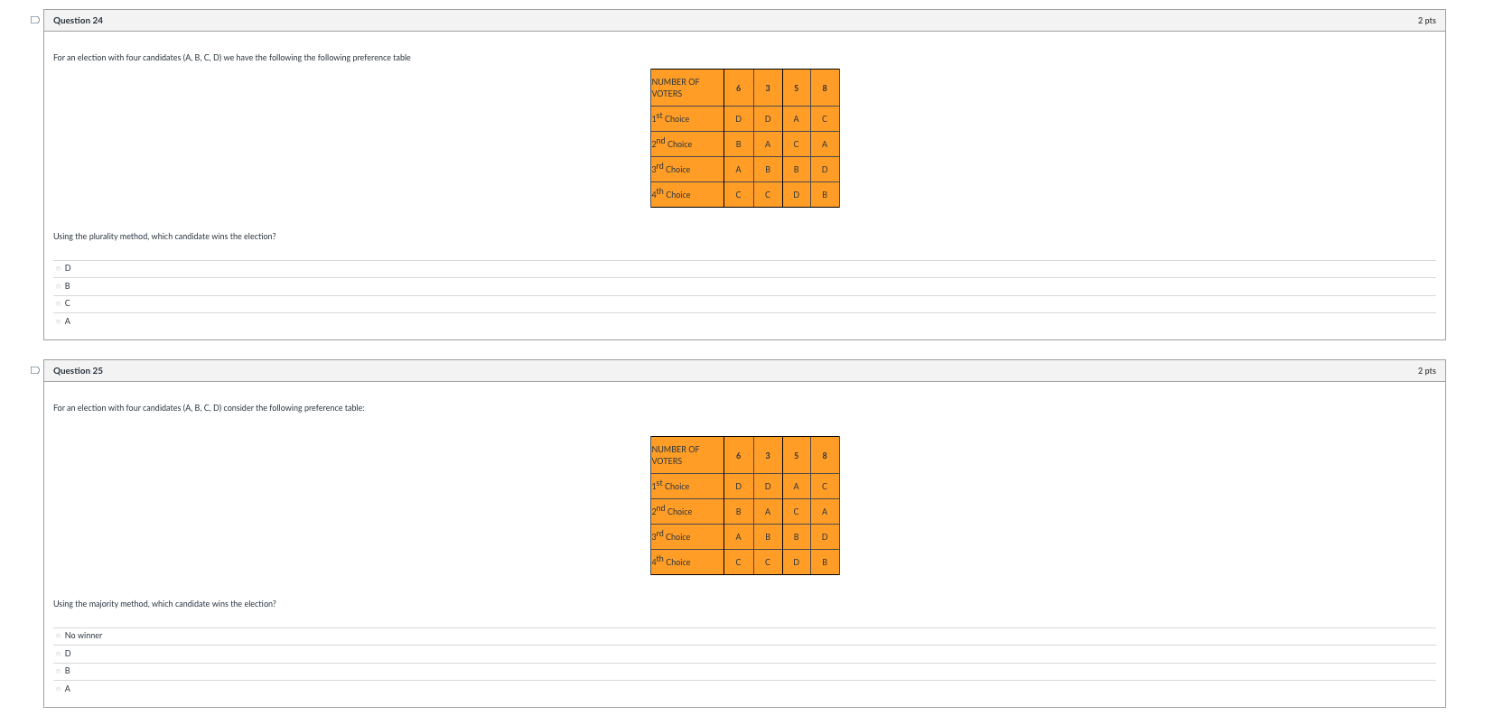 Solved Question 22 2 pts For an election with four | Chegg.com