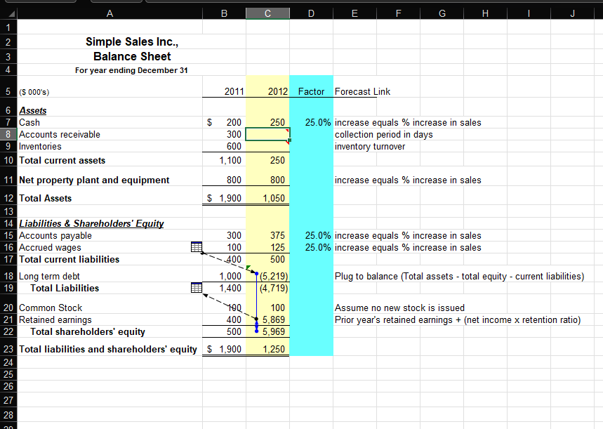 A B C D G H Accounts Receivable And Inventory Now We | Chegg.com