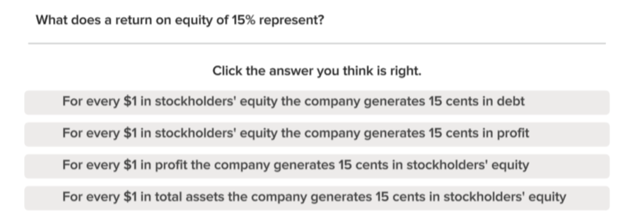 Solved What does a return on equity of 15% represent? Click | Chegg.com
