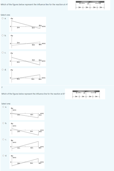 Solved Which of the figures below represent the influence | Chegg.com